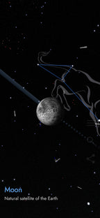 Moon-Aligned Life Session - Astrology Cycle Keeping